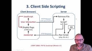 PHP & JavaScript: Module 1, Section 1 - Web App Architecture