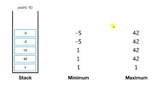 Max Min Stack | Coding Interview Question