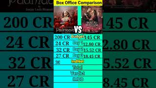 Padmawat vs Bajirao mastani box office collection comparison shorts।।