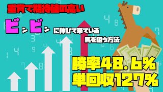 【重賞の軸】ビンビンでアゲアゲな馬で勝率48.6％＆単回収127％