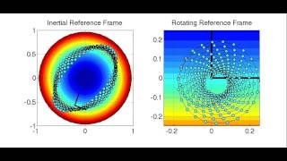 Inertial Oscillation