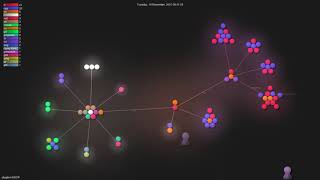 darglein/ADOP - Grource visualisation