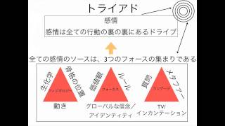 アンソニーロビンズ基礎編2