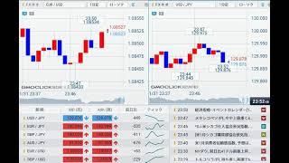 【FX経済指標】2023年1月31日★23時45分：米)シカゴ購買部協会景気指数