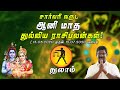 Aani Matha Tulam Rasi Palangal | ஆனி மாத துலாம் ராசி துல்லிய பலன்கள்