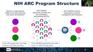NIH Advancing Research Careers (ARC) Program - Applicant Webinar