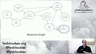 Pipeline Precognition: Predicting Attack Paths Before Apply - Brad Geesaman