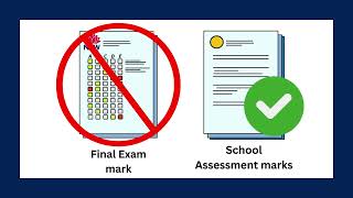 Introduction to HSC Assessment Moderation