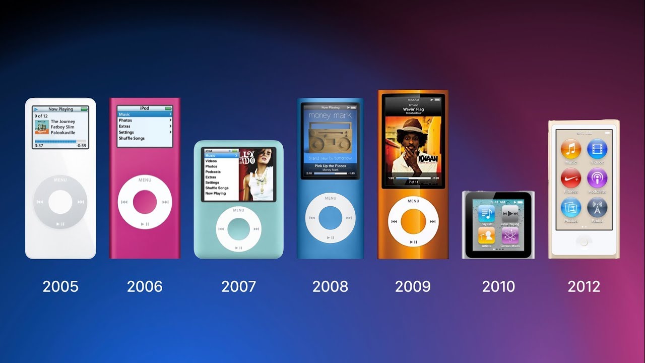 History Of The IPod Nano - YouTube