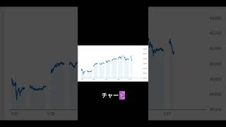 日経平均株価の過去と未来！金利上昇からどのように変わっていくか解説します。 #投資 #新nisa #お金 #暗号資産 #仮想通貨　#shorts