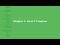 Chapter 1: Your First C Program