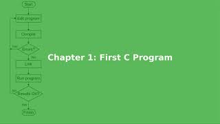 Chapter 1: Your First C Program