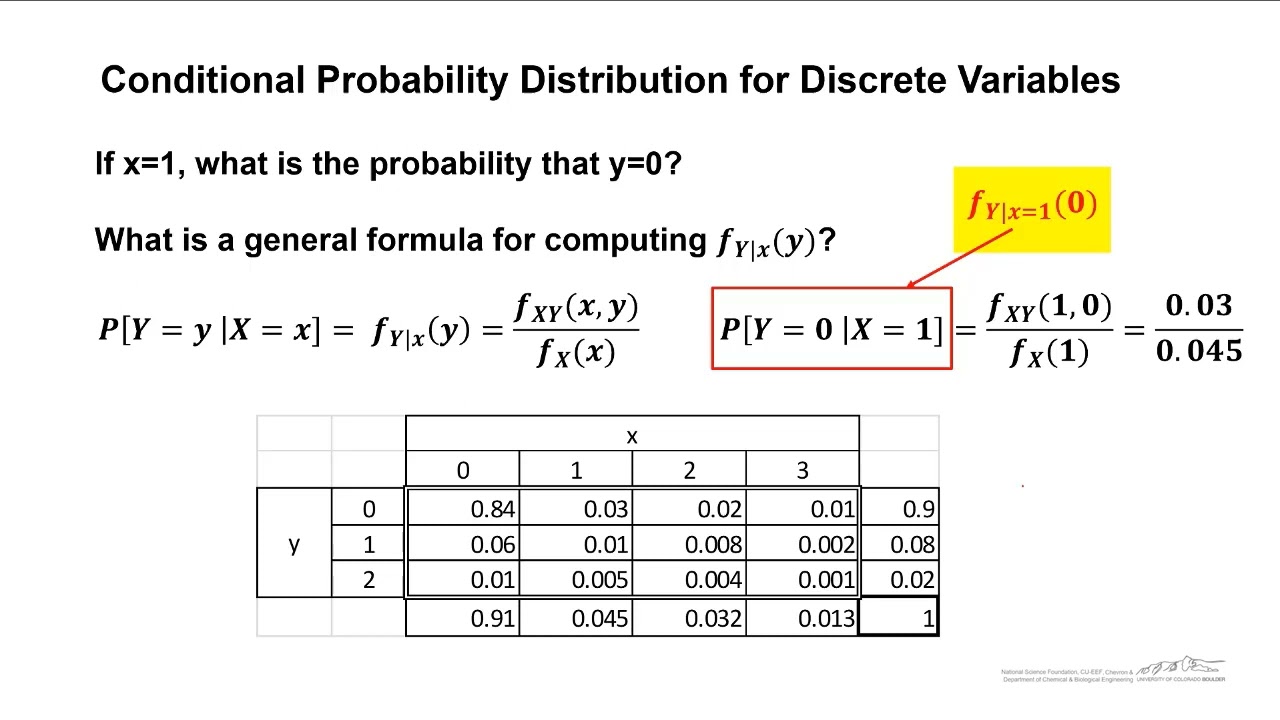 Calculating Conditional Probability Conceptual Tools