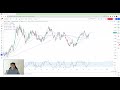 Price Channel Trading Strategy | Parallel Lines Forex