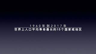 世界上人口平均寿命最长的15个国家或地区