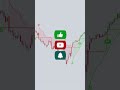 5400$ profit with these crazy tradingview indicators