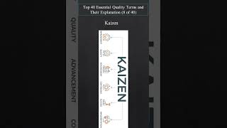Kaizen | TQM |
