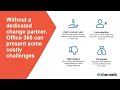 How to optimize O365 licensing & Microsoft Teams adoption