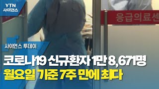 코로나19 신규환자 1만 8,671명...월요일 기준 7주 만에 최다 / YTN 사이언스