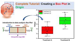 Complete tutorial: Create Box Plot in Origin