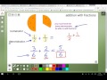 Basic addition with fractions, why does the denominator have to be the same?