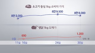 돼지고기 소비 위축에…닭·소고기 가격 '꿈틀' / 연합뉴스TV (YonhapnewsTV)