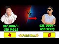 who will win rajkumar thapa magar vs mrb vlog earning views comparison ‎etc @mrbvlog_official