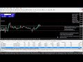 Live Forex BTC - My Trading Strategy- 9/11