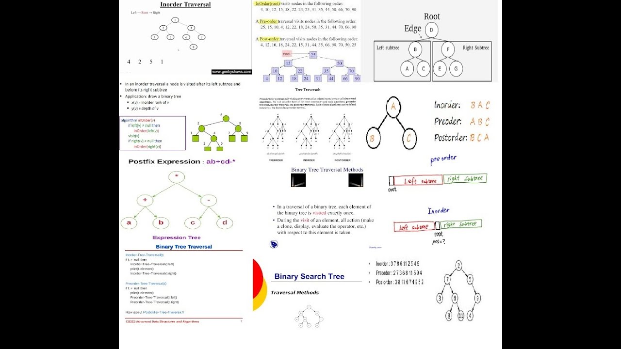 Tree Traversal Algorithm Ii Youtube