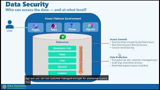 Power Platform Security Made Simple | What Every Maker & Admin Must Know