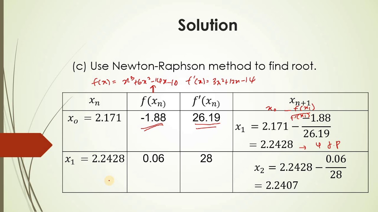 Newton Raphson Method Youtube