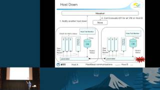 NTT Software Innovation Center- Masakari: Virtual Machine High Availability (VMHA) for OpenStack