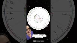 The Birth Chart of Sean Puffy Combs and recent allegations