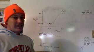 Sinusoidal Word Problem Fox Problem Intro