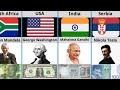 Comparison: People on Banknotes From Different Countries.