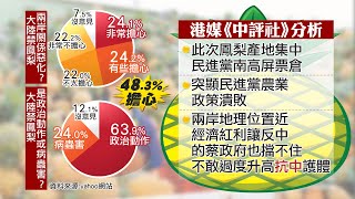 【整點精華】20210303 鳳梨禁令政治動作?下一個受害..民調:5成民眾擔心