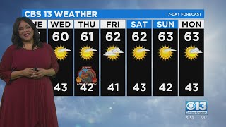 Evening Forecast - 11/22/21