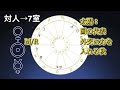 2023年の秋分図リーディング