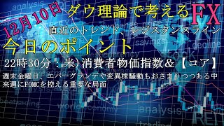 【FX予想】ダウ理論で考えるFX　12月10日