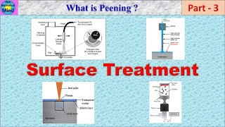 Surface Treatment Part-3 | What is peening | shot peening | explained in tamil | New mechanical mind