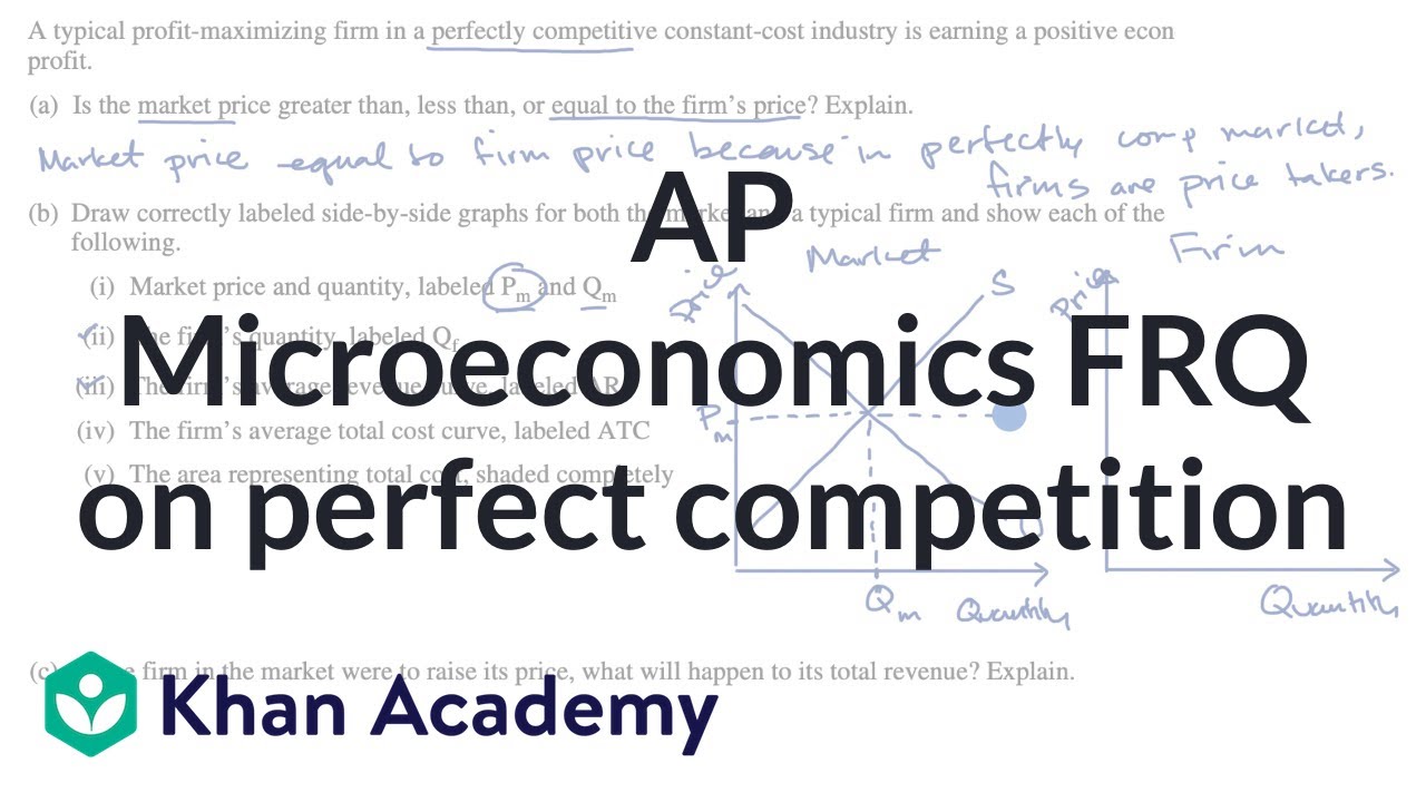 AP Microeconomics FRQ On Perfect Competition | AP(R) Microeconomics ...