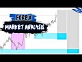 Analyzing the FOREX MARKET  | EURUSD💵💶