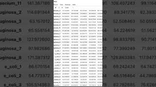 Data compression with PCA clip #python #dataanalysis