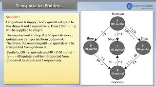 Linear Programming Problem ( Transportation problem)