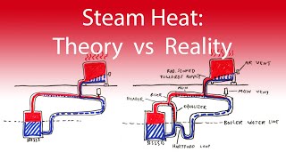 Reality of steam heat: Theory vs Reality