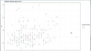 Scatterplot-Color by categories[Two Numerical & 1 Categorical] using ggplot2 in R