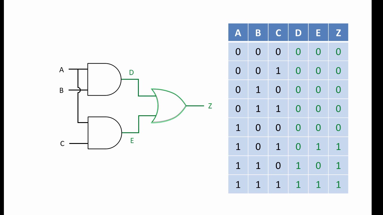 How To Write Truth Table For Logic Gates In Circuits Example
