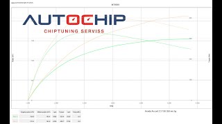 ‼️Honda Accord 2.2 cdti edc17cp06 ✅ dyno tested ✅ Ori 154hp \u0026 328nm mod 212hp \u0026 410nm +58hp un +82nm