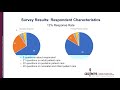 intravenous lipid emulsions ile video series part 1 overview