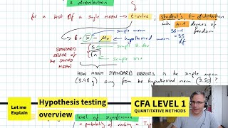 Hypothesis testing overview (for the CFA Level 1 exam)